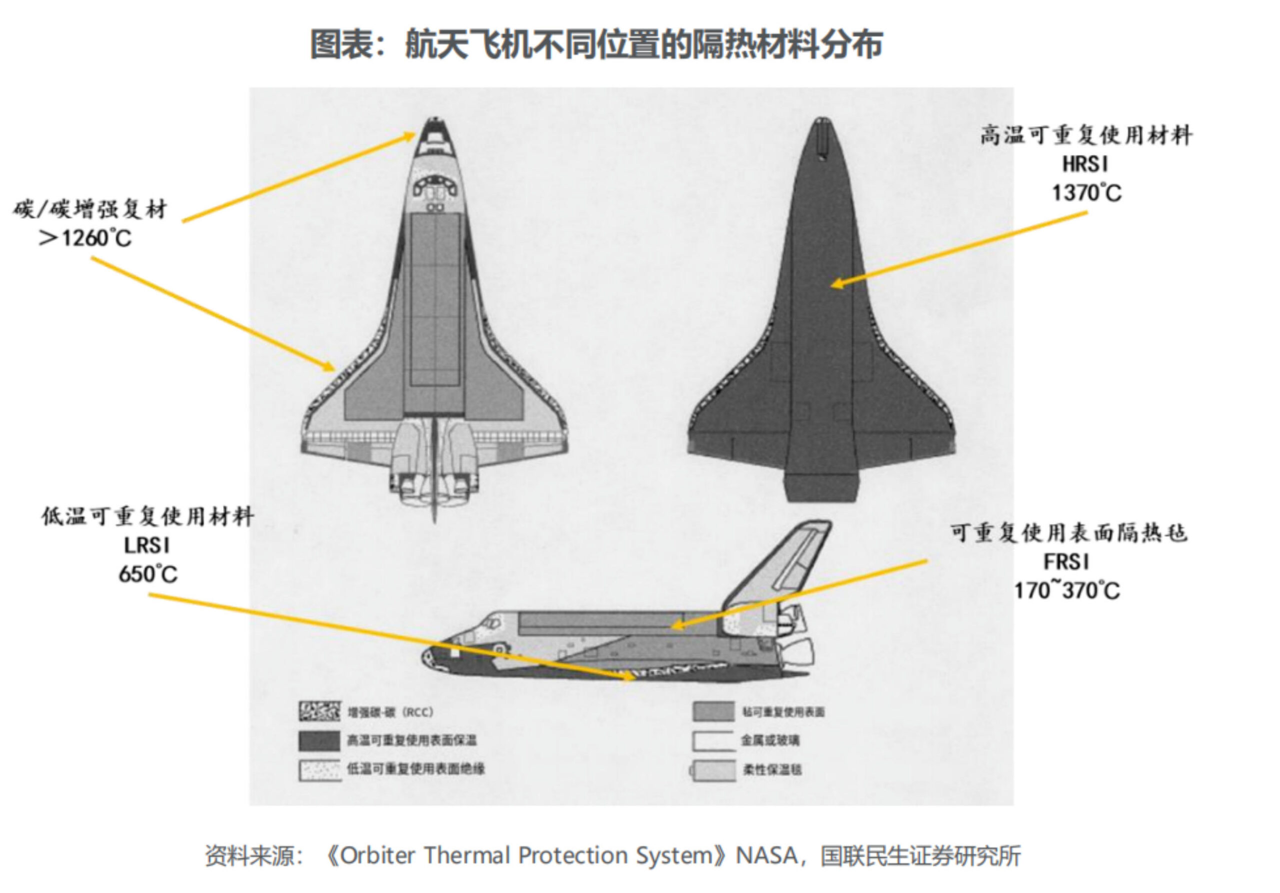 商业航天隔热材料深度拆解
