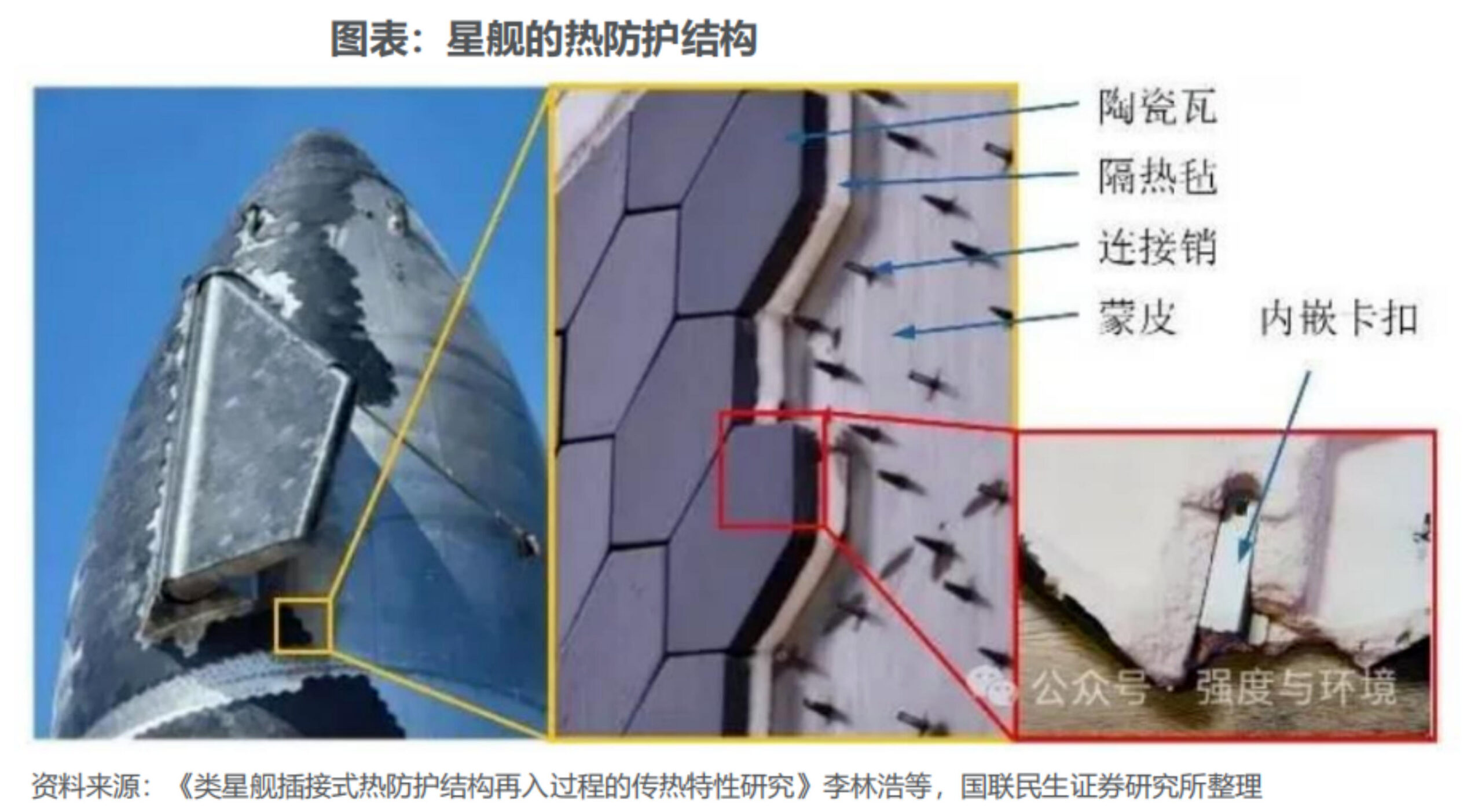 商业航天隔热材料深度拆解