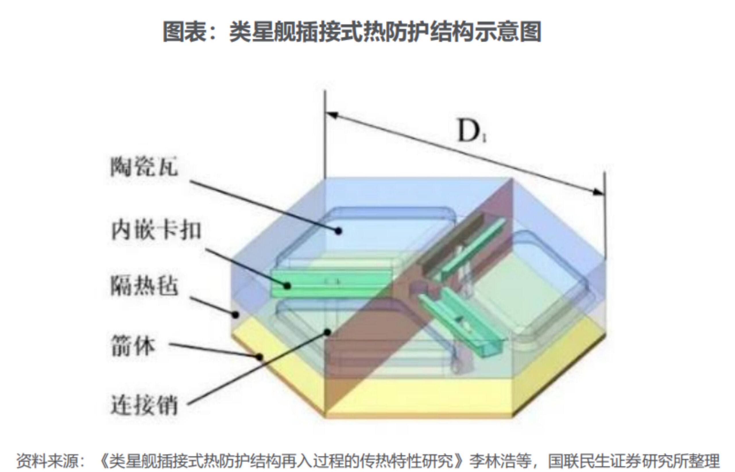 商业航天隔热材料深度拆解