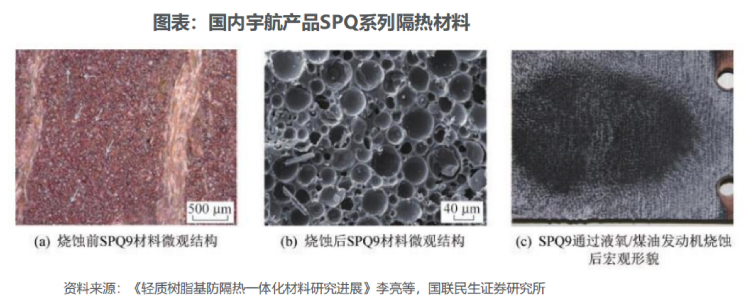 商业航天隔热材料深度拆解