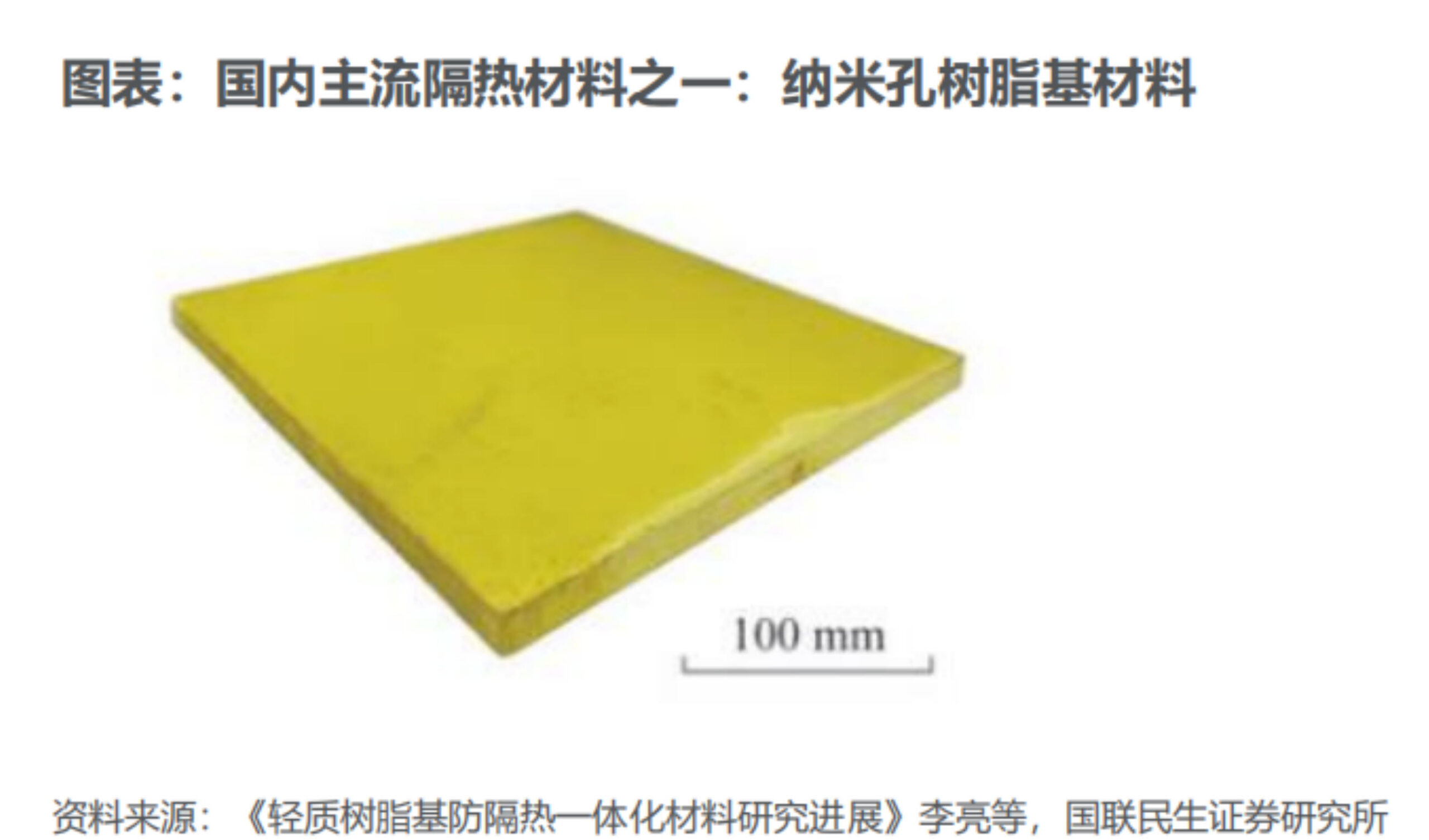 商业航天隔热材料深度拆解
