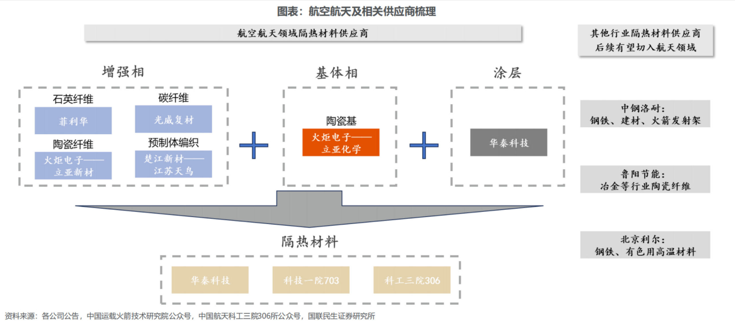 商业航天隔热材料深度拆解