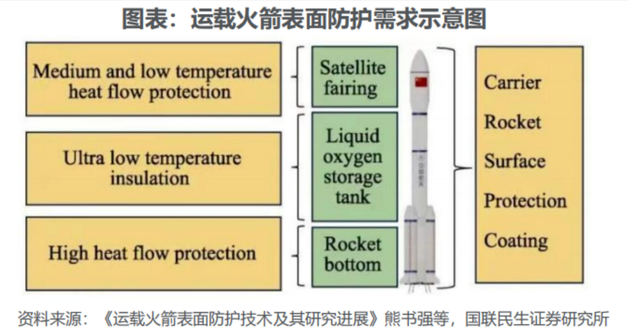 商业航天隔热材料深度拆解