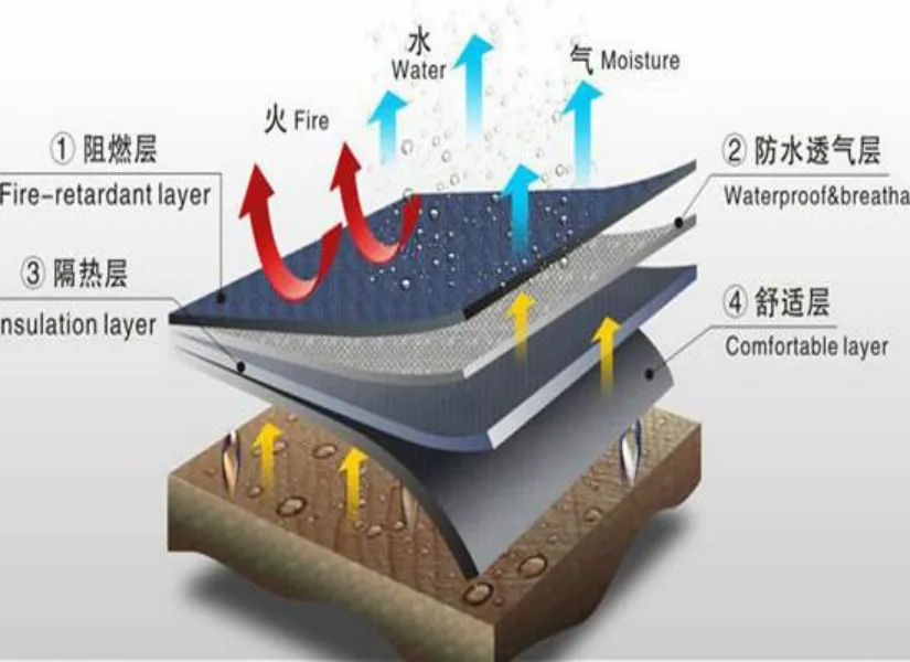 新一代安防材料系统解决方案 气凝胶 × 石墨烯 × 金刚石多维安全体系