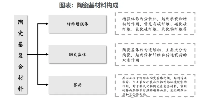 商业航天隔热材料深度拆解