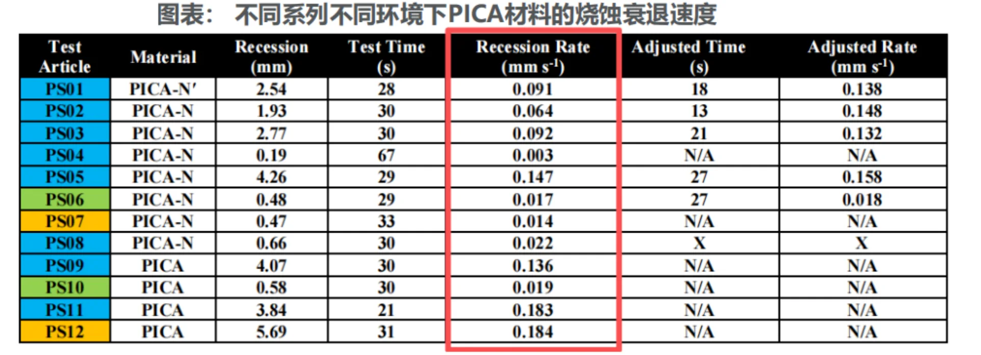 商业航天隔热材料深度拆解