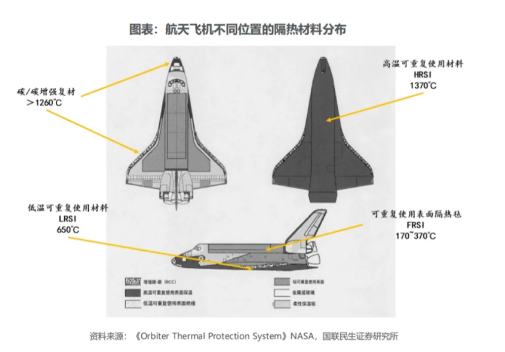 商业航天隔热材料深度拆解