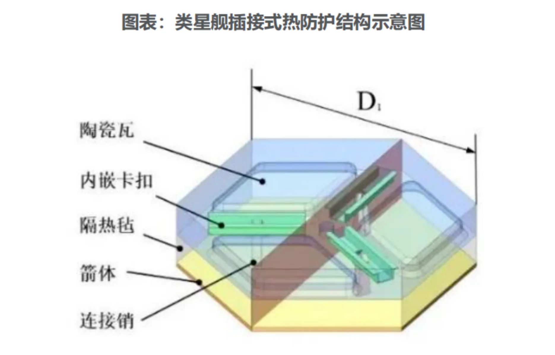 商业航天隔热材料深度拆解