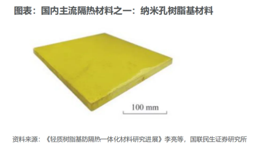 商业航天隔热材料深度拆解
