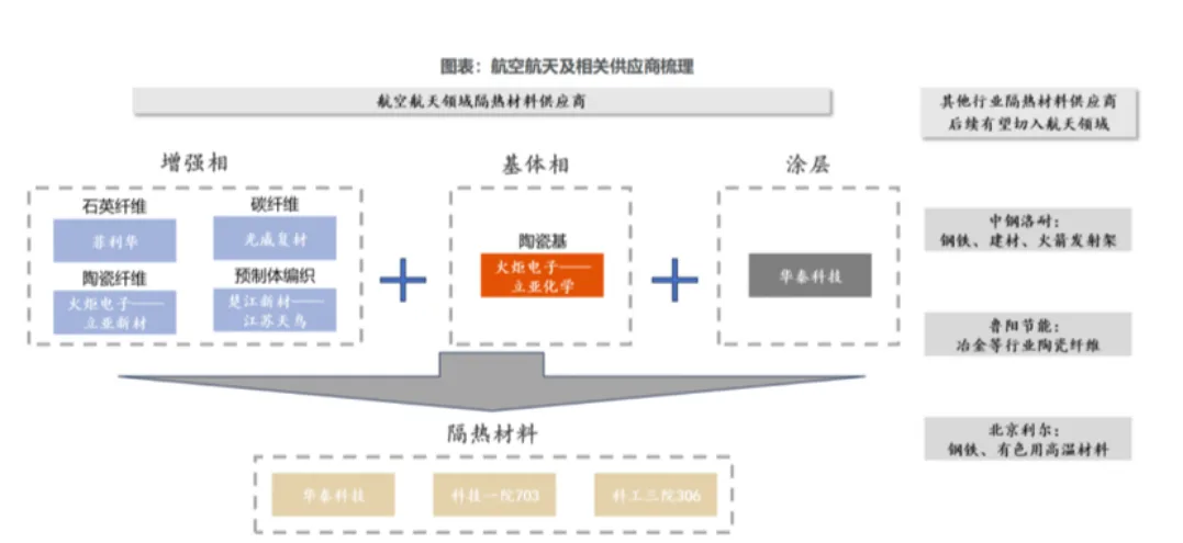 商业航天隔热材料深度拆解