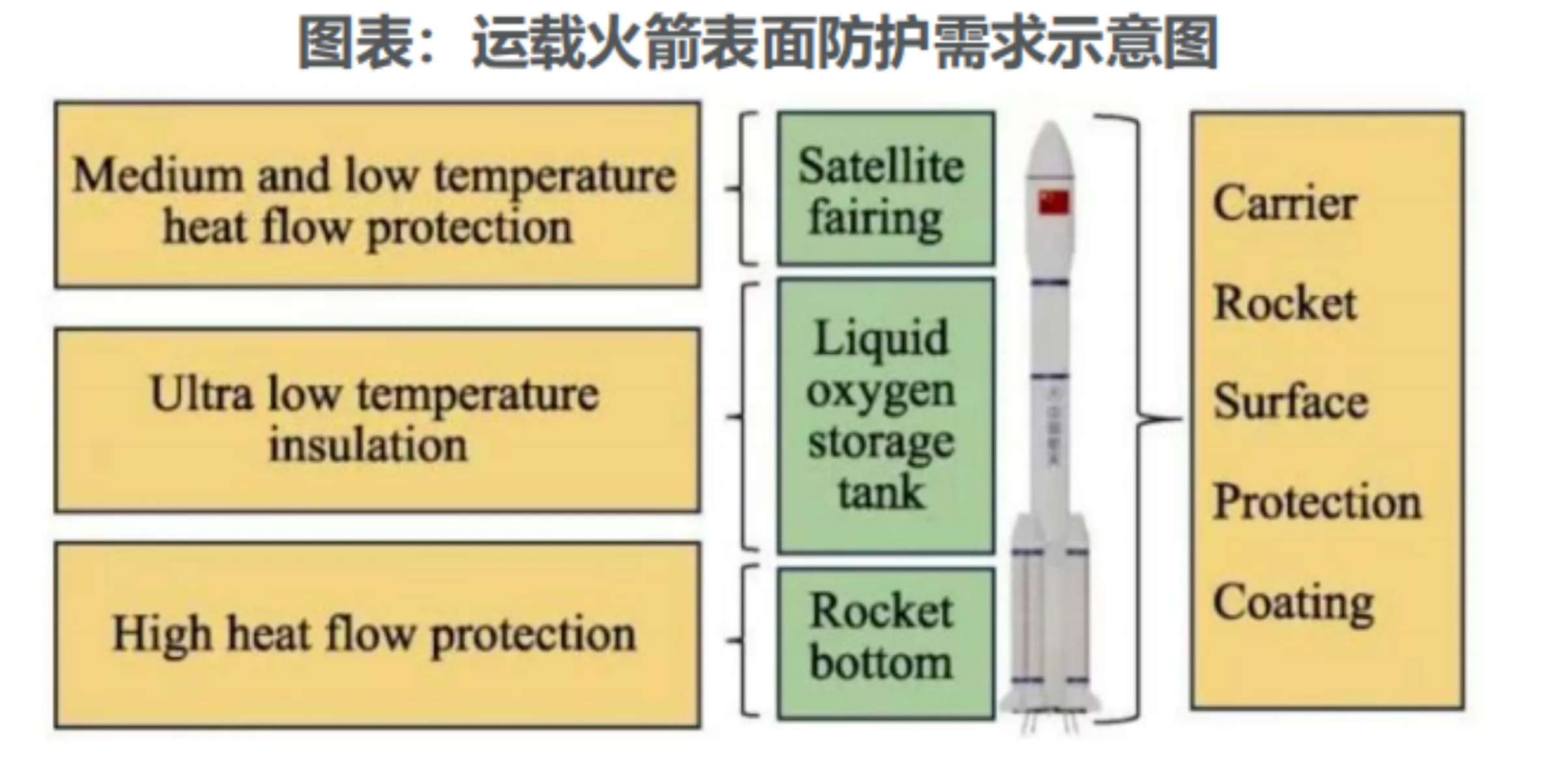 商业航天隔热材料深度拆解