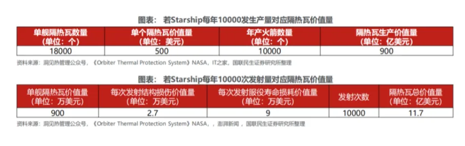 商业航天隔热材料深度拆解