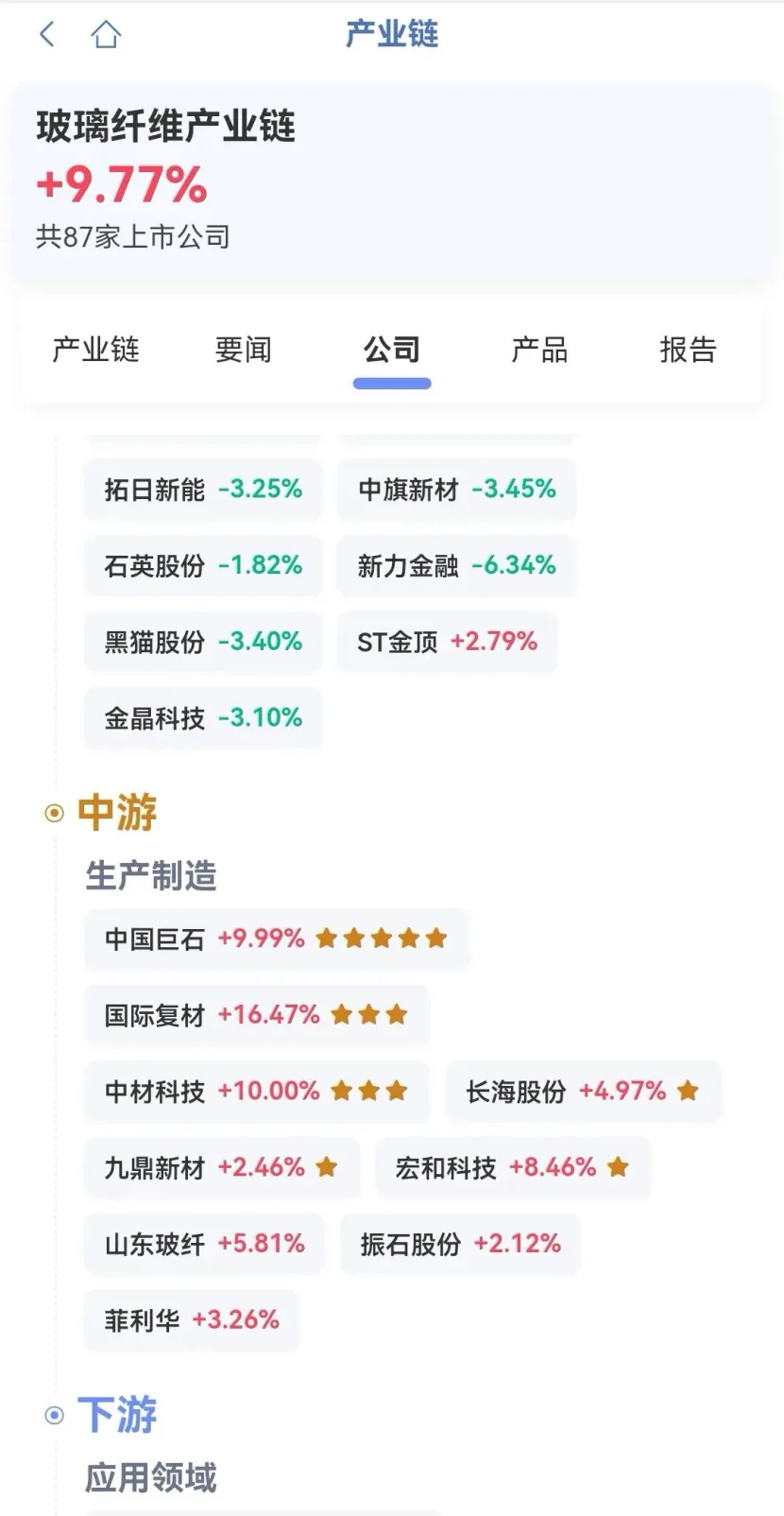 玻璃纤维产业链:深度参与的 16 家上市企业全景梳理