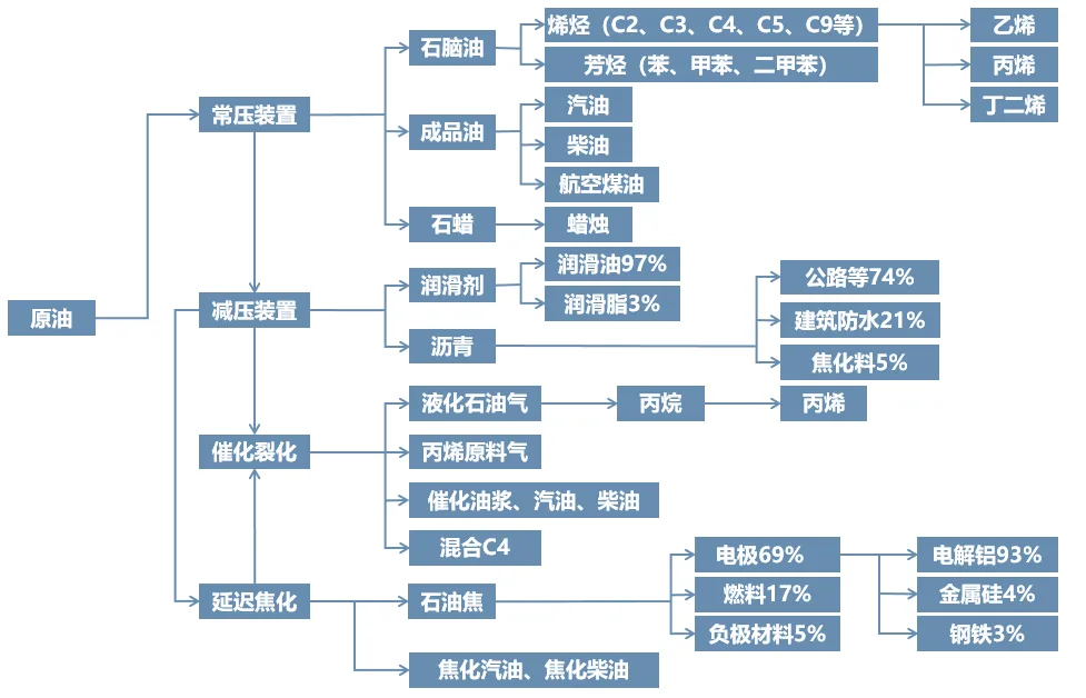 超全盘点！现代化工产业链全景图谱：14大细分领域深度拆解与应用逻辑