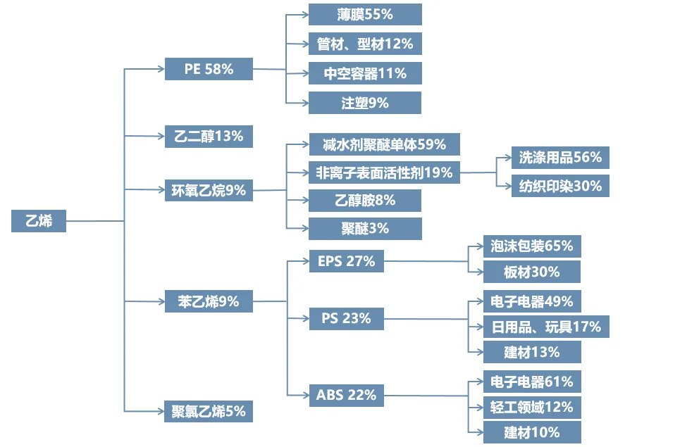 超全盘点！现代化工产业链全景图谱：14大细分领域深度拆解与应用逻辑