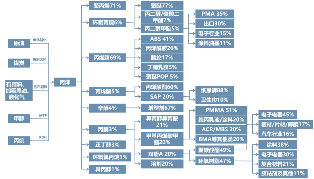 超全盘点！现代化工产业链全景图谱：14大细分领域深度拆解与应用逻辑