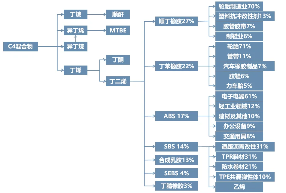 超全盘点！现代化工产业链全景图谱：14大细分领域深度拆解与应用逻辑