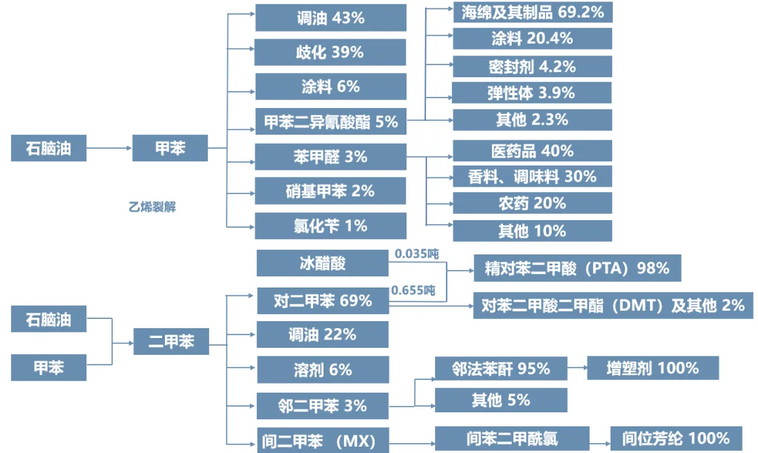 超全盘点！现代化工产业链全景图谱：14大细分领域深度拆解与应用逻辑