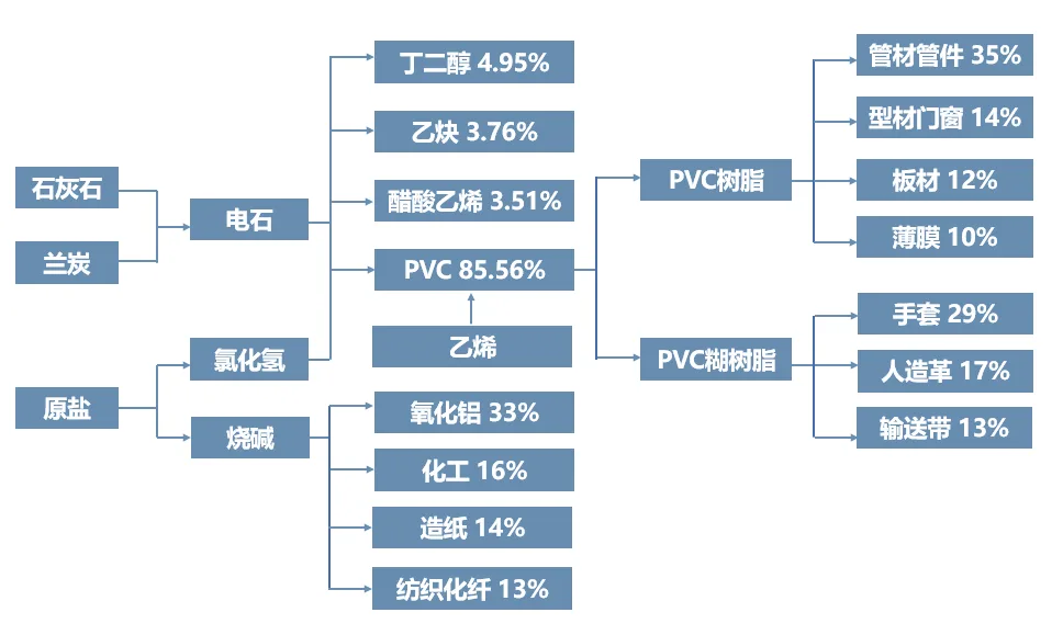 超全盘点！现代化工产业链全景图谱：14大细分领域深度拆解与应用逻辑