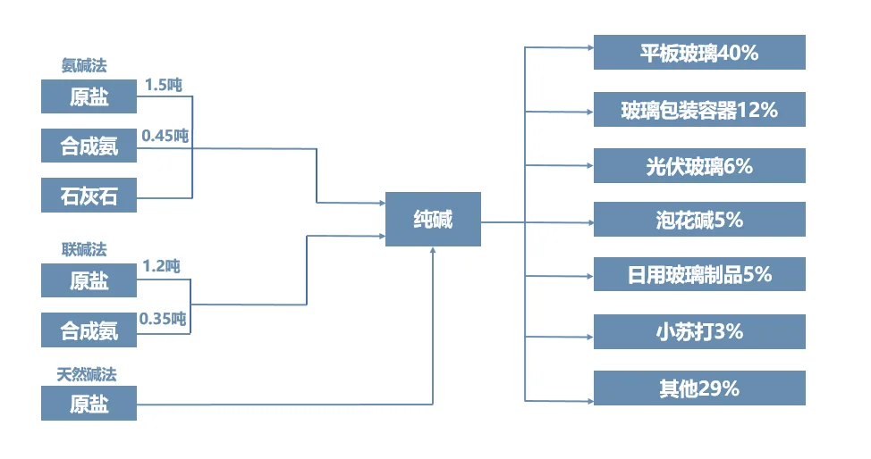 超全盘点！现代化工产业链全景图谱：14大细分领域深度拆解与应用逻辑