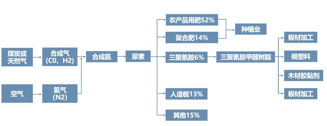 超全盘点！现代化工产业链全景图谱：14大细分领域深度拆解与应用逻辑