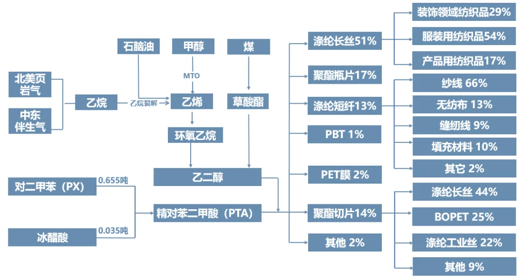 超全盘点！现代化工产业链全景图谱：14大细分领域深度拆解与应用逻辑