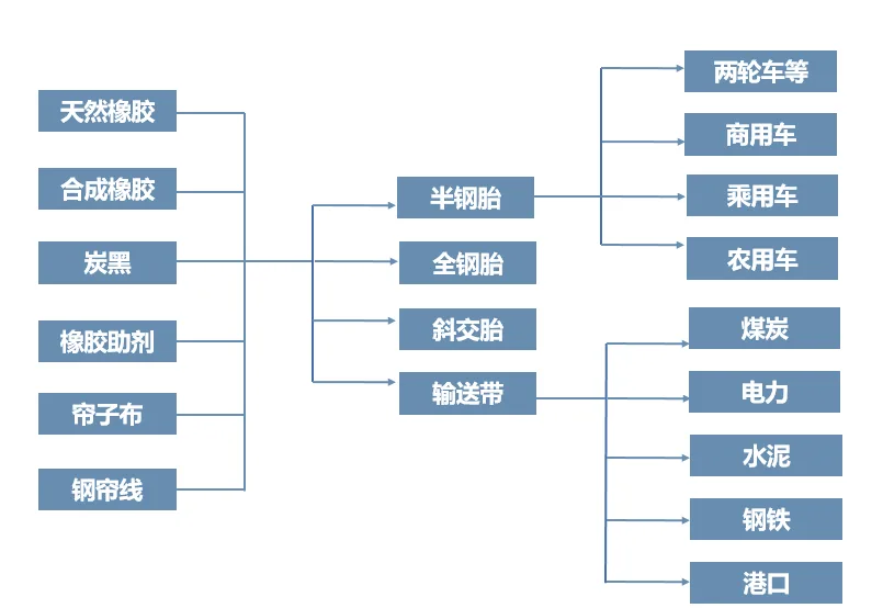超全盘点！现代化工产业链全景图谱：14大细分领域深度拆解与应用逻辑