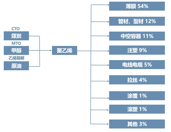 超全盘点！现代化工产业链全景图谱：14大细分领域深度拆解与应用逻辑