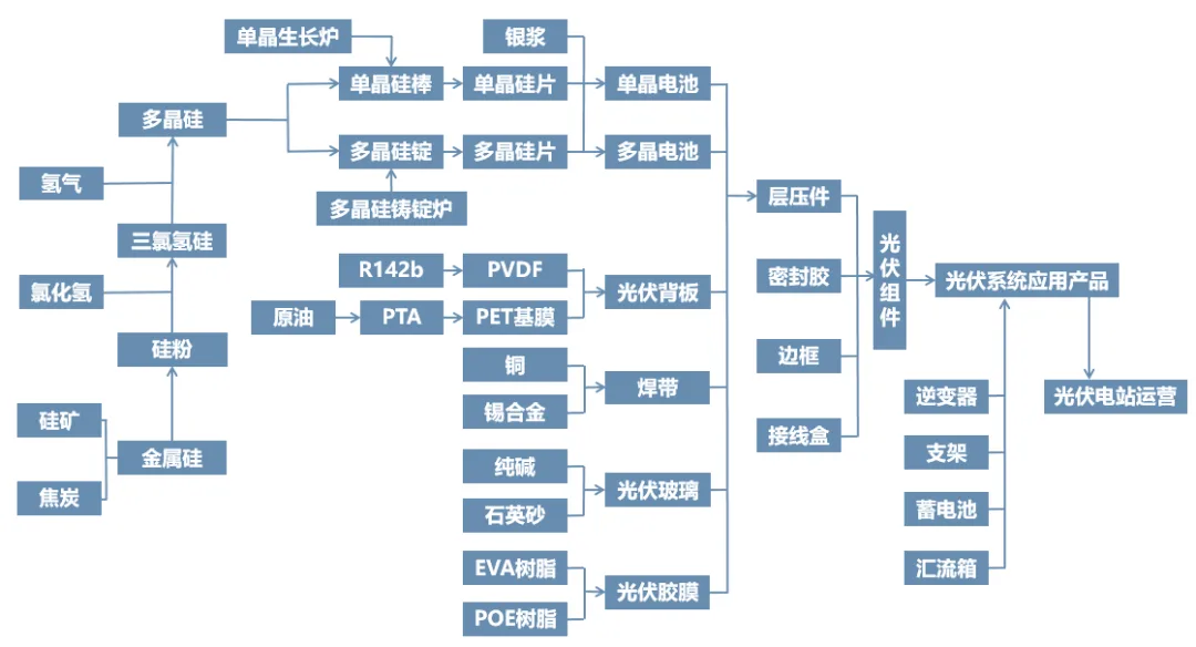 超全盘点！现代化工产业链全景图谱：14大细分领域深度拆解与应用逻辑