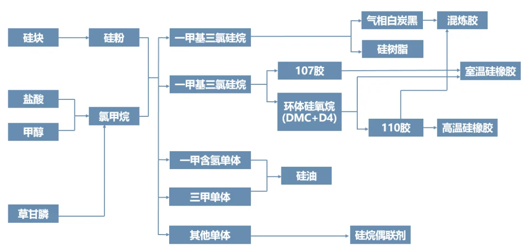 超全盘点！现代化工产业链全景图谱：14大细分领域深度拆解与应用逻辑