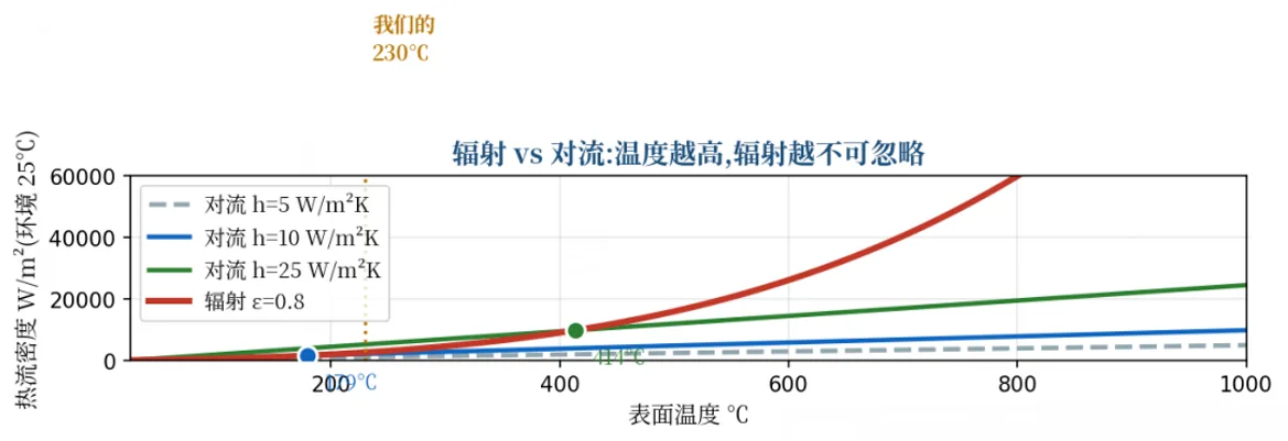 工业恒温箱热仿真进阶：辐射传热原理