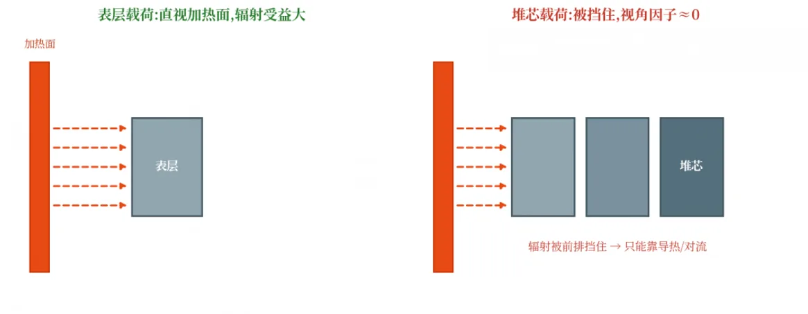 工业恒温箱热仿真进阶：辐射传热原理