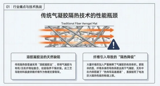 越“纯粹硬压”越能扛住700℃爆燃?高性能压制型气凝胶复合隔热垫颠覆动力电池热安全防线