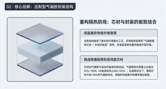 越“纯粹硬压”越能扛住700℃爆燃?高性能压制型气凝胶复合隔热垫颠覆动力电池热安全防线