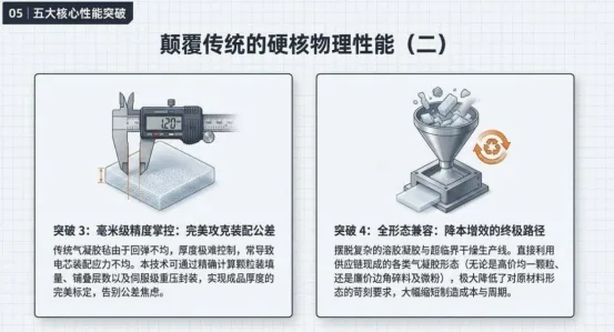 越“纯粹硬压”越能扛住700℃爆燃?高性能压制型气凝胶复合隔热垫颠覆动力电池热安全防线