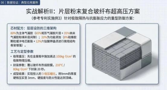 越“纯粹硬压”越能扛住700℃爆燃?高性能压制型气凝胶复合隔热垫颠覆动力电池热安全防线
