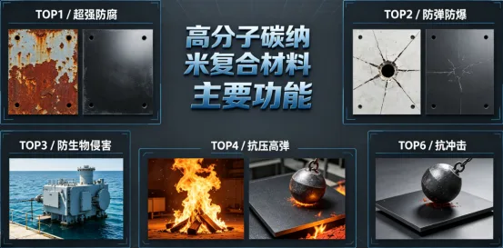 1mm 扛 1100℃明火！新能源电池防护，全靠这层纳米涂层？