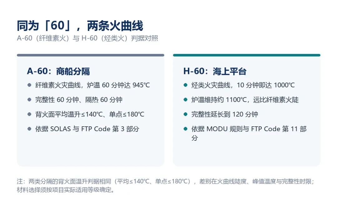 背温涨 140℃ 封顶:气凝胶卷进防火分隔